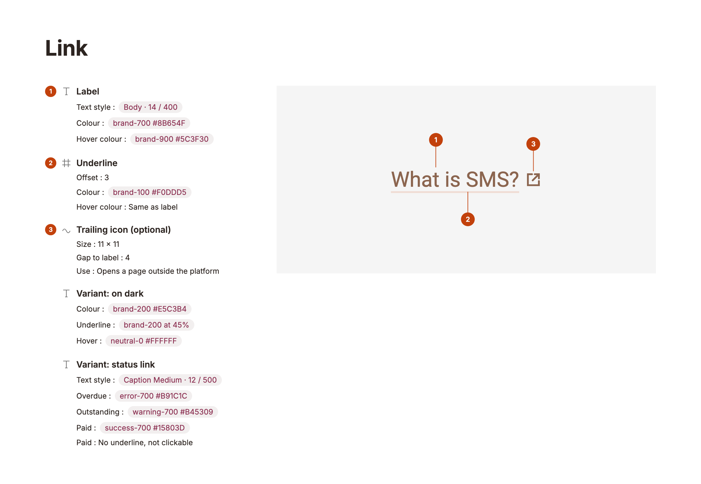 Link anatomy: label, underline, trailing icon, on dark and status link, with text styles and colour tokens